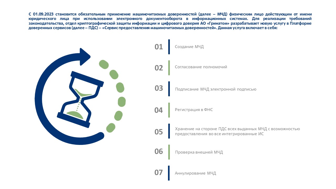 Команда ПДС разрабатывает «Сервис предоставления машиночитаемых  доверенностей»